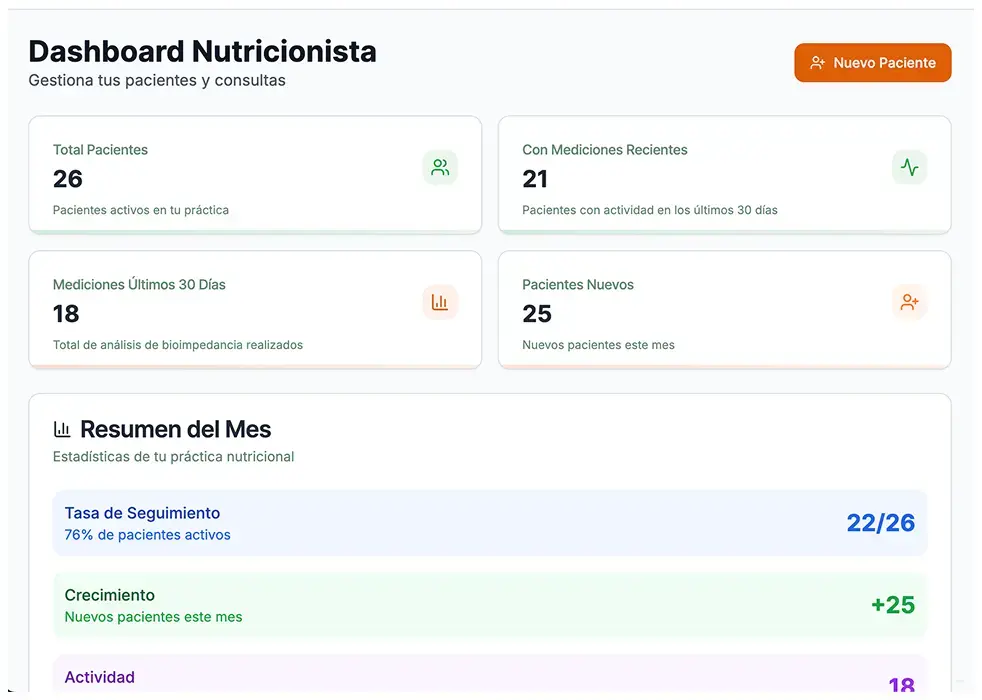 Dashboard de MuraTrack - Gestión de pacientes y consultas